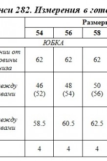 Тэнси 282 #3